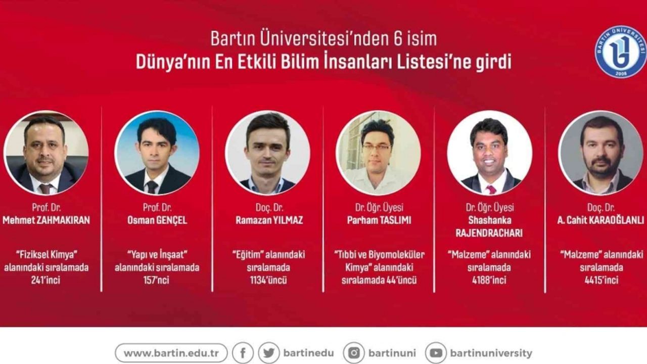 Bartın Üniversitesinden 6 akademisyen dünyanın en etkili bilim insanları listesinde