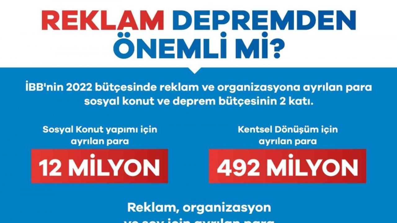 İBB Deprem ve Doğal Afetler Komisyonu Başkanı Ekşi: “CHP’li İBB yönetiminin riskli alanlarda 3 yılda yaptığı konut sayısı, sıfır”