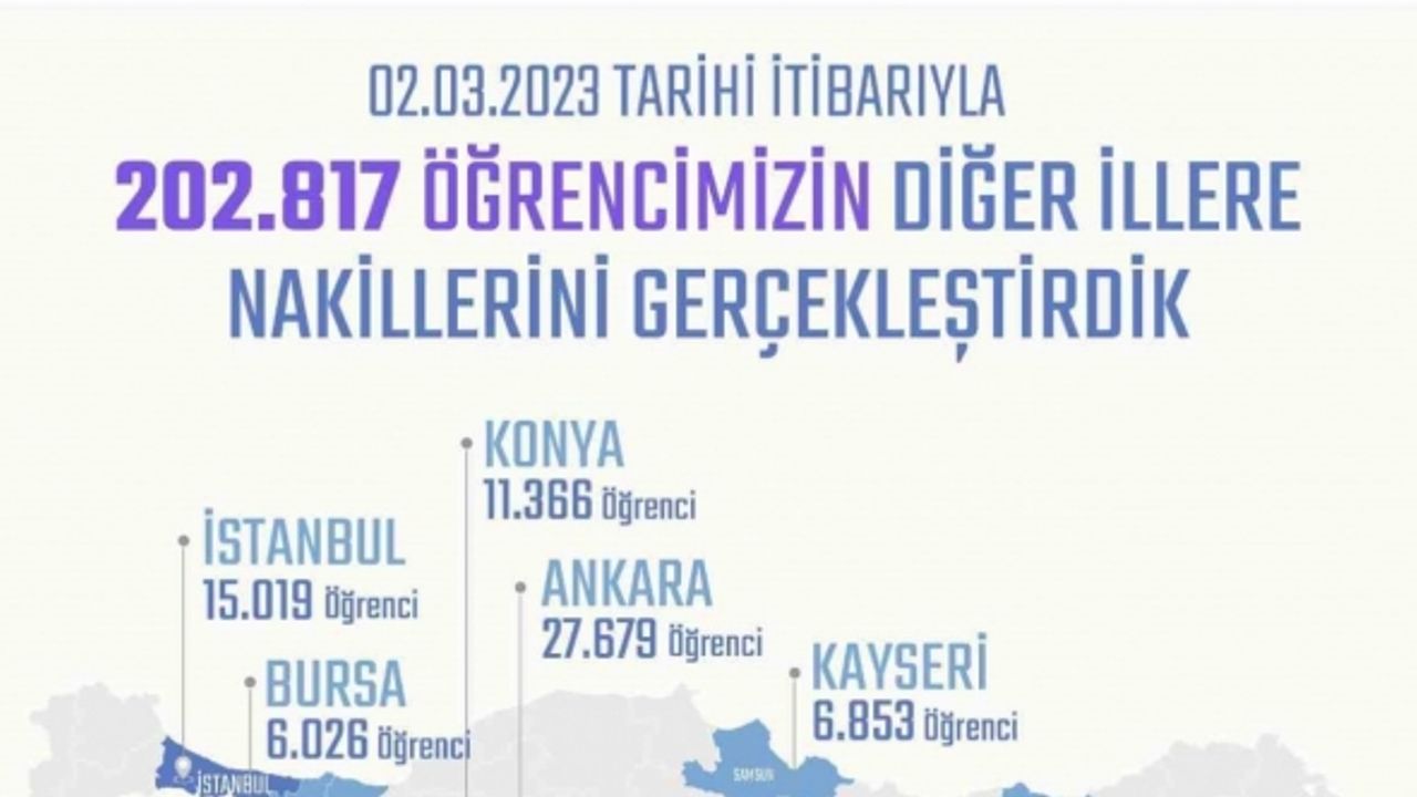 Depremzede 6 bin 26 öğrenci Bursa’ya nakil edildi