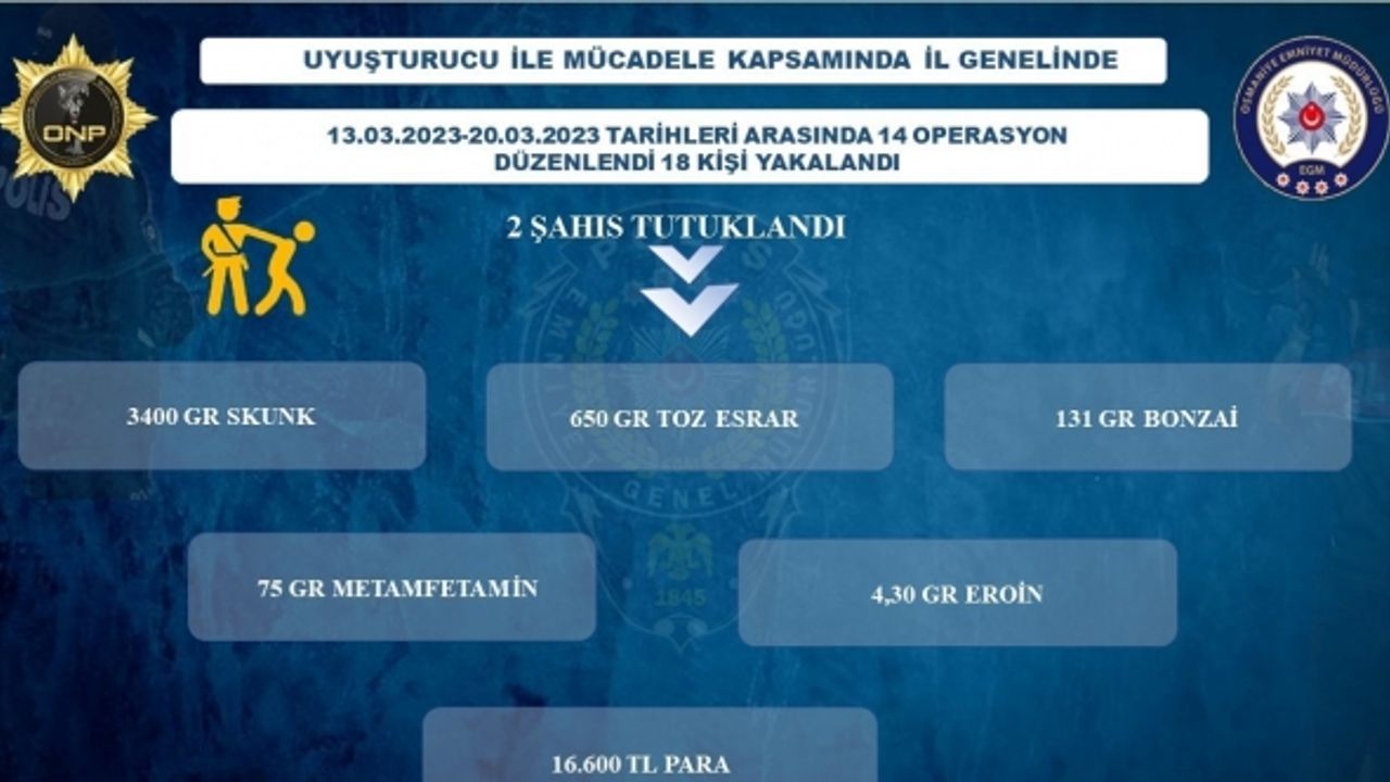 Osmaniye’de uyuşturucu sattığı öne sürülen 2 şüpheli tutuklandı