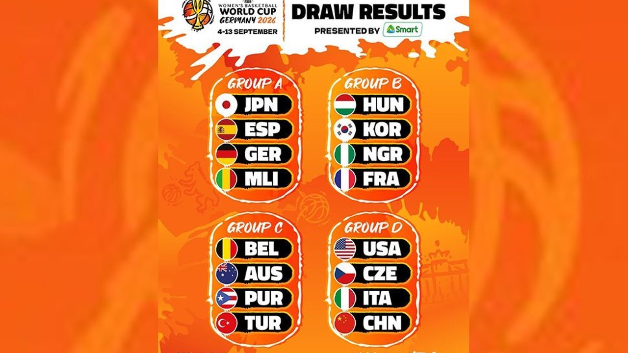 T&uuml;rkiye'nin FIBA Kadınlar D&uuml;nya Kupası'nda grubu belli oldu - Ekovitrin  Haber