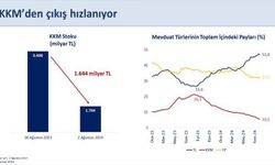 Bakan Şimşek: "Son dönemde hızlanan KKM’den çıkışın sürmesini bekliyoruz"