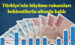 Türkiye'nin büyüme rakamları beklentilerin altında kaldı