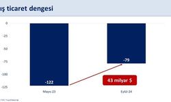 Bakan Şimşek'ten dış ticaret açığıyla ilgili açıklama