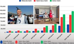 Mühendis Tek-Sen Enerji Sendikası: “30 yıllık mühendisin maaşı 105 bin TL olmalı”