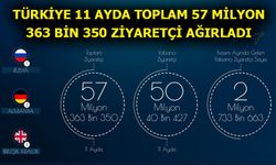 TÜRKİYE 11 AYDA TOPLAM 57 MİLYON 363 BİN 350 ZİYARETÇİ AĞIRLADI