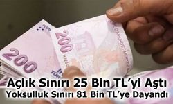 TÜRK-İŞ: Açlık Sınırı 25 Bin TL’yi Aştı, Yoksulluk Sınırı 81 Bin TL’ye Dayandı