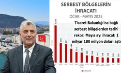 Serbest Bölgelerden 2025 Mayısında Tarihi İhracat Rekoru: 1,18 Milyar Dolar