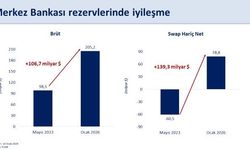 Bakan Şimşek: "Rezervlerimiz tarihi zirvesinde"