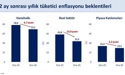 Bakan Şimşek: Enflasyon Beklentilerinde Düşüş Sürüyor