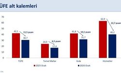 Bakan Şimşek: “Ocak ayına özgü etkilerin enflasyonun ana eğilimine yansıması sınırlı olacak”