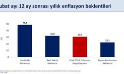 Mehmet Şimşek'ten dezenflasyon açıklaması!