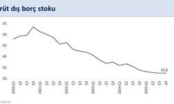 Bakan Şimşek'ten cari açık açıklaması!