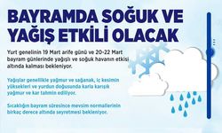 Meteoroloji’den Bayram Uyarısı: Soğuk ve Yağışlı Hava Kapıda!
