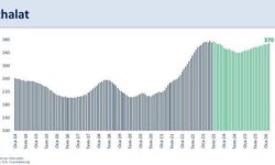 Bakan Şimşek: "İhracatımız yıllık yüzde 6,4 geriledi"