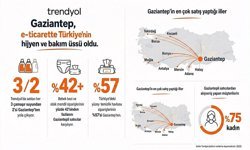 e-ticarette Türkiye’nin hijyen ve bakım üssü Gaziantep!