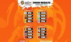 Türkiye’nin FIBA Kadınlar Dünya Kupası’nda grubu belli oldu