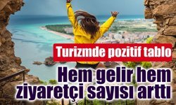 Turizm Geliri Yılın İlk Çeyreğinde 9,9 Milyar Doları Aştı