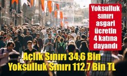 Açlık Sınırı 34,6 Bin TL’ye Yükseldi, Yoksulluk Sınırı 112,7 Bin TL’ye Dayandı