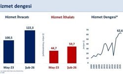 Şimşek: Hizmet ihracatında 63 milyar dolarlık fazla, Türkiye’nin gücünü ortaya koyuyor