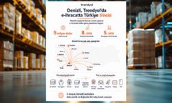 E-ihracatta Trendyol’da ilk 5’te yer alan Denizli’de satıcılar ürün gamını genişletiyor