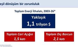 Bakan Şimşek: "400 milyon avroluk finansmanla yenilenebilir enerji yatırımlarını destekliyoruz"