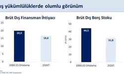 Bakan Şimşek: "Mayısta yıllıklandırılmış cari açık 37,3 milyar dolar gerçekleşti"