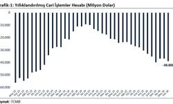 Yıllıklandırılmış mal ve hizmet ihracatı ilk defa 400 milyar doları aştı
