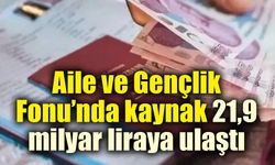 Aile ve Gençlik Fonu’nda kaynak 21,9 milyar liraya ulaştı