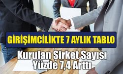 Yeni şirketlerin adresi belli oldu: Ticaret, inşaat ve imalat öne çıktı