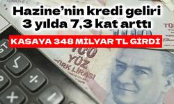 Krediden alınan vergi şirket vergisini solladı! 3 yılda yüzde 628 arttı