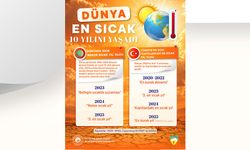 Dünya En Sıcak 10 Yılını Yaşadı: 2024 Rekor Sıcak Yıl Oldu