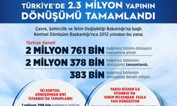 BAKAN KURUM’DAN KENTSEL DÖNÜŞÜM MESAJI: DEPREM BEKLEMEZ DÖNÜŞÜM DE BEKLEMEMELİ