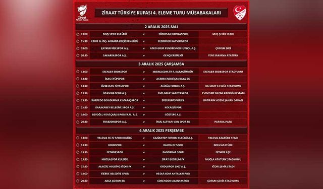 Ziraat Türkiye Kupası 4. Eleme Turu Tarihleri ve Maç Programı Açıklandı