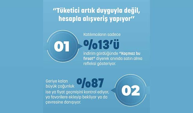 Kasım indirimleri değişmedi ama tüketici davranışları değişti