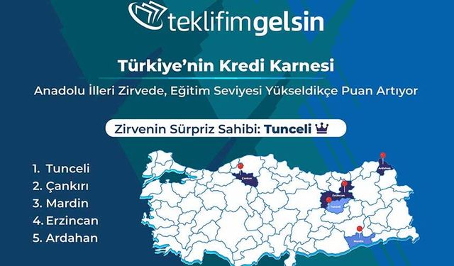 TeklifimGelsin, Türkiye'nin kredi karnesini açıkladı