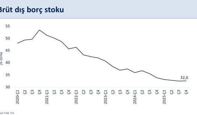 Bakan Şimşek'ten cari açık açıklaması!