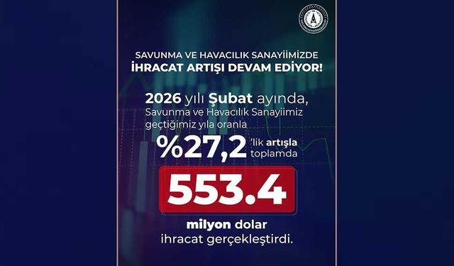 Türk Savunma Sanayiinde İhracat Rekoru: Şubat Ayında %27,2’lik Artış