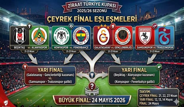 Kupa Kurasında Erken Final! Devler Birbirine Rakip Oldu
