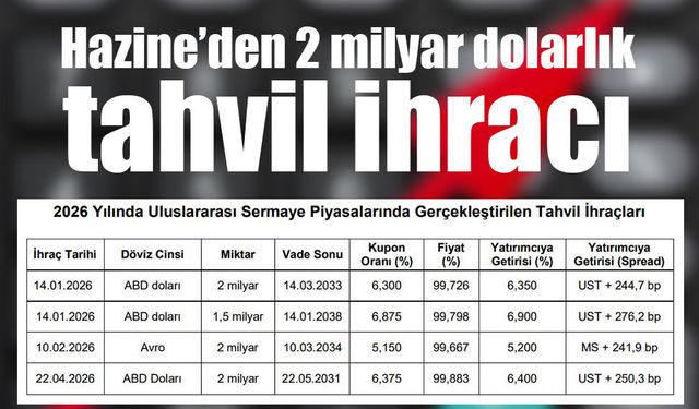 Hazine’den 2 milyar dolarlık tahvil ihracı