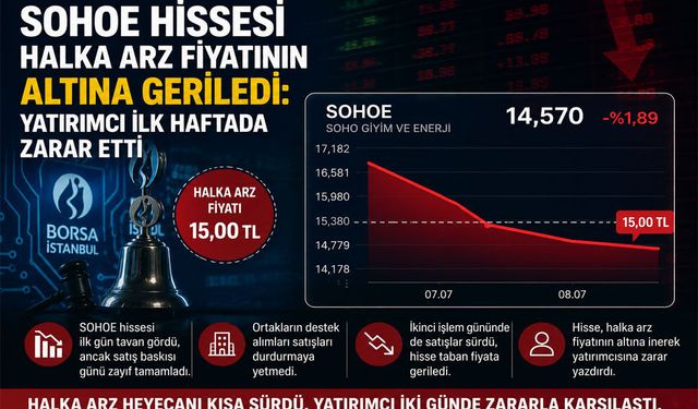 Borsa