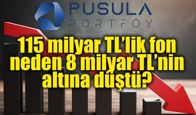Pusula Portföy’de 115 milyar TL’lik fon neden 8 milyar TL’nin altına düştü?