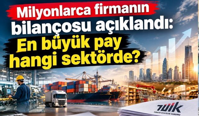 1 milyon 150 bin firmanın bilançosu açıklandı: Ticarette 356 bin firma var