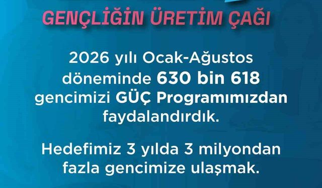 Bakan Işıkhan: (GÜÇ Programı) 'Bugüne kadar 630 bin 618 gencimiz programımızdan faydalandı'