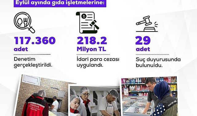 Bakan Yumaklı: 'Uygunsuzluk tespit edilen işletmelere; 218.2 milyon lira idari para cezası uygulandı'