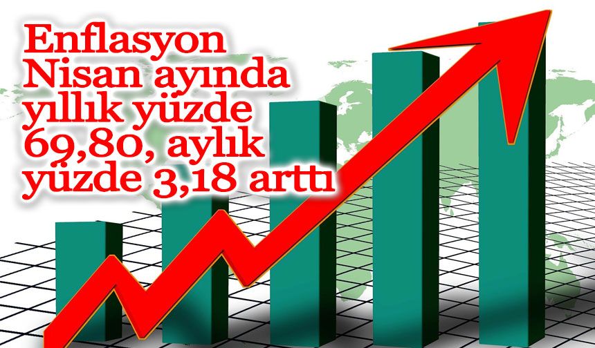 TÜİK Nisan ayı enflasyonunu açıkladı