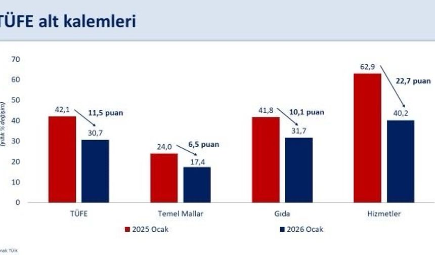 Bakan Şimşek: “Ocak ayına özgü etkilerin enflasyonun ana eğilimine yansıması sınırlı olacak”