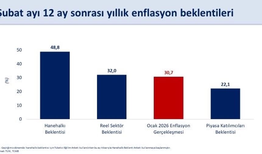 Mehmet Şimşek'ten dezenflasyon açıklaması!