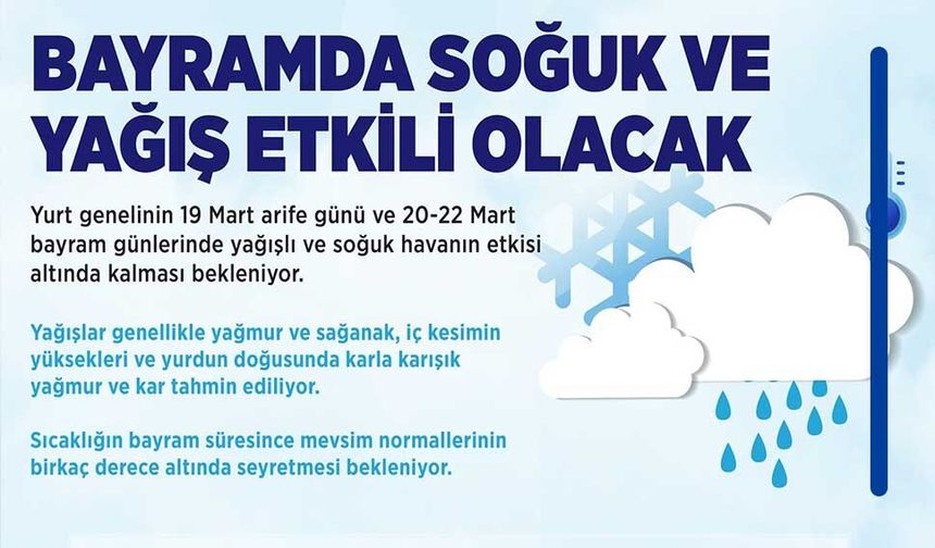 Meteoroloji’den Bayram Uyarısı: Soğuk ve Yağışlı Hava Kapıda!