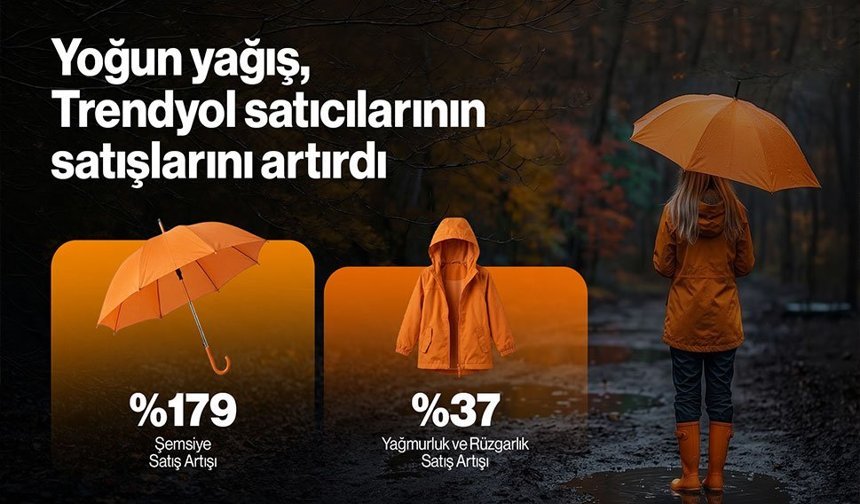 Trendyol verilerine göre şemsiye satışları üç günde %179 arttı